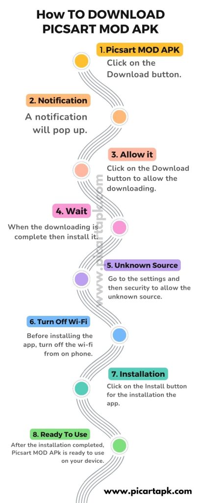 Infographic of Downloading Picsart